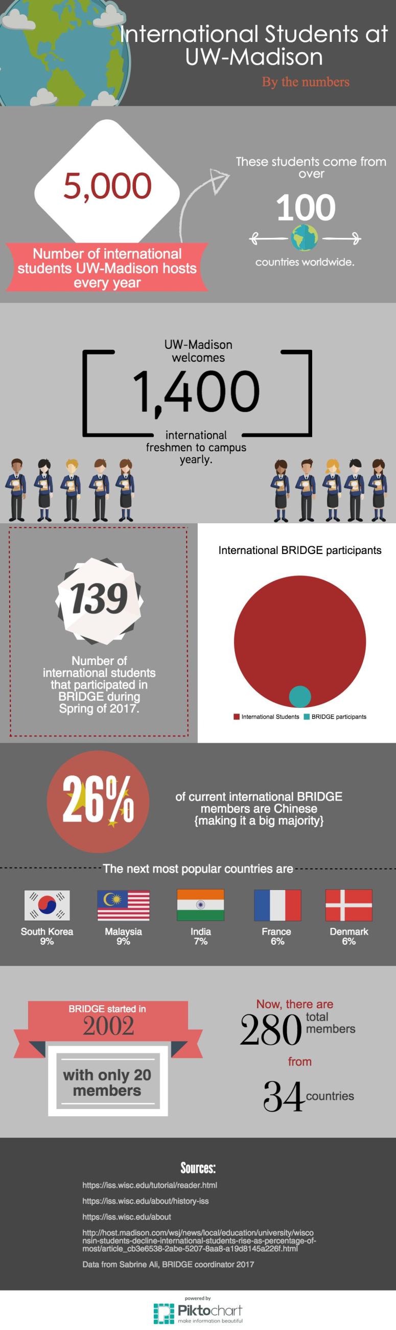 By the Numbers Final